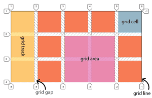  استفاده از شبکه‌بندی (Grid System) | فروشگاه سورنا | مرجع ابزار ویدئویی و گرافیکی ، با محصولاتی مثل جعبه ابزار اینستاگرام ، طرح لایه باز ، دانلود فوتیج باکیفیت و … همراه شما در تولید محتوای حرفه‌ای است. ۷ تکنیک گرافیکی که هر طراح باید بداند
